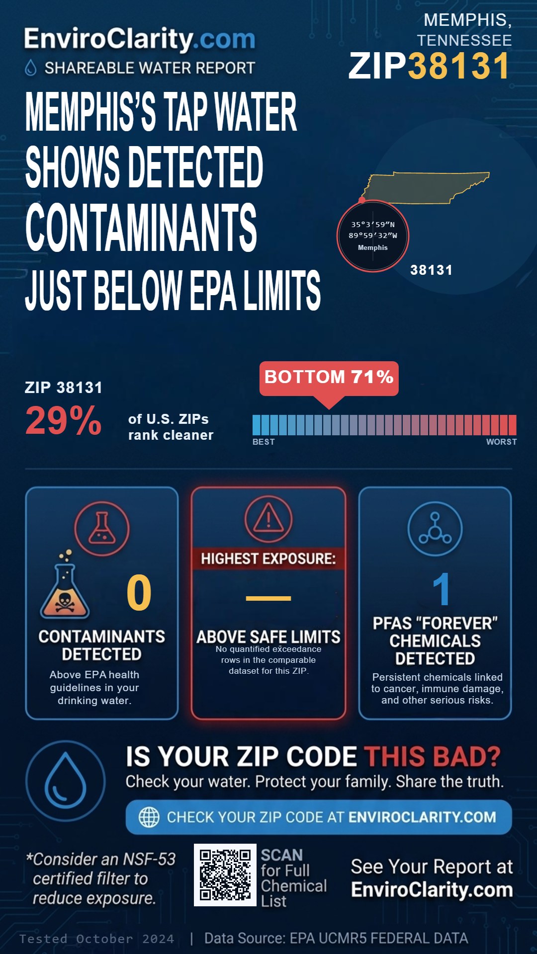 38131 water quality report infographic