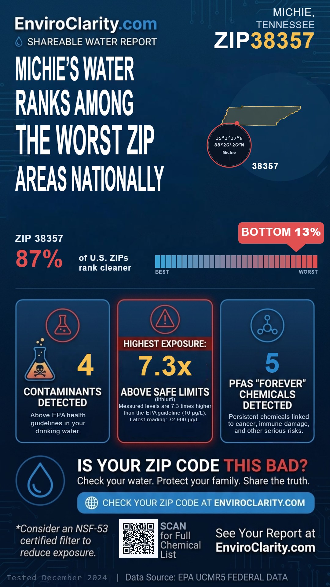 38357 water quality report infographic