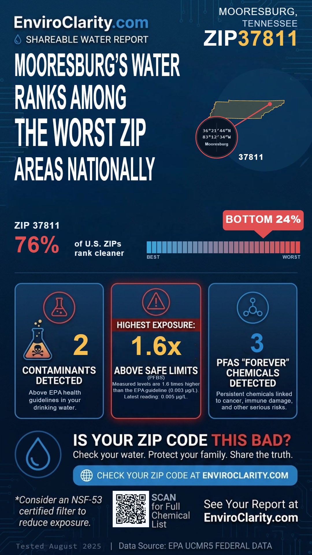 37811 water quality report infographic