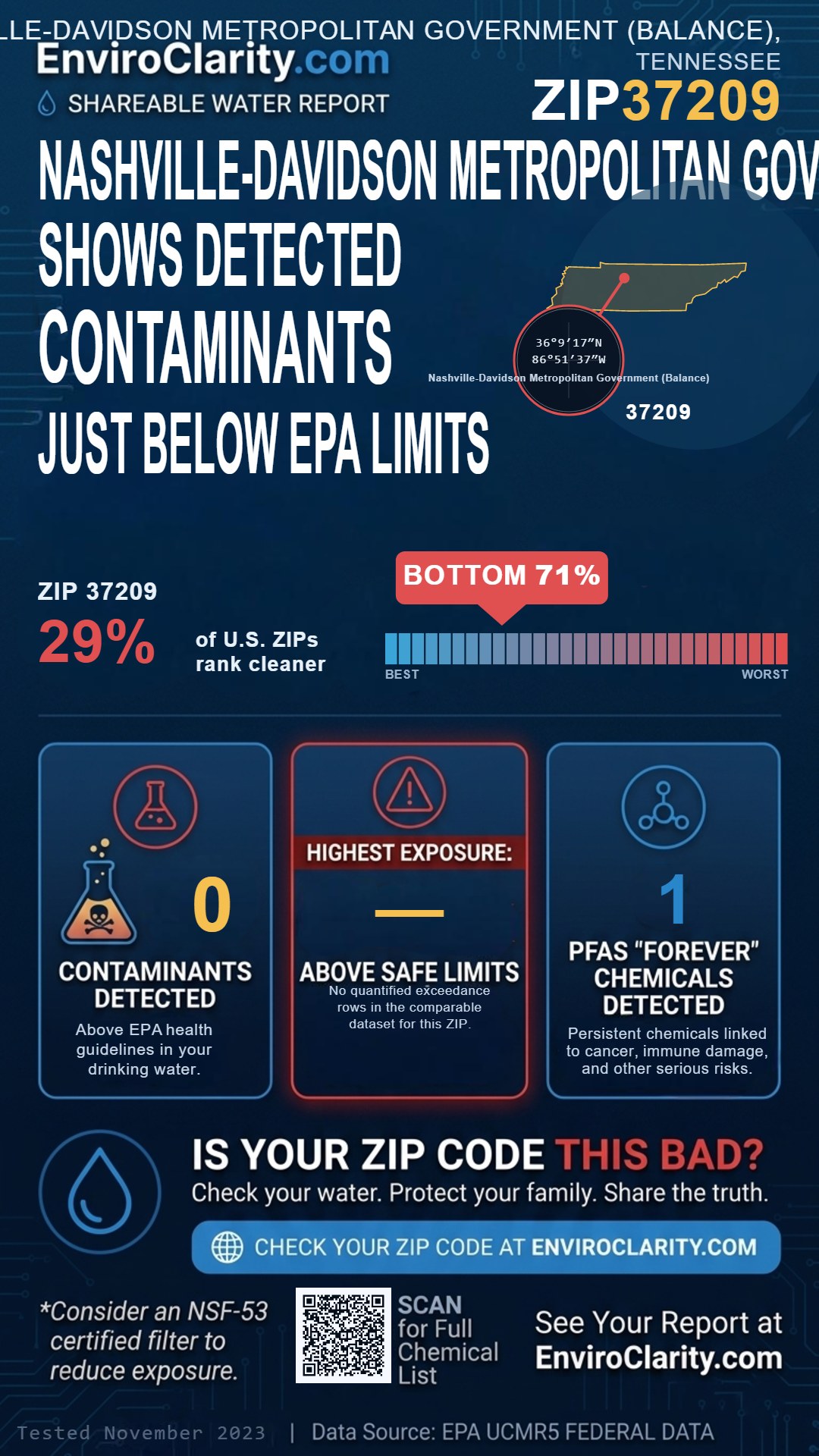37209 water quality report infographic