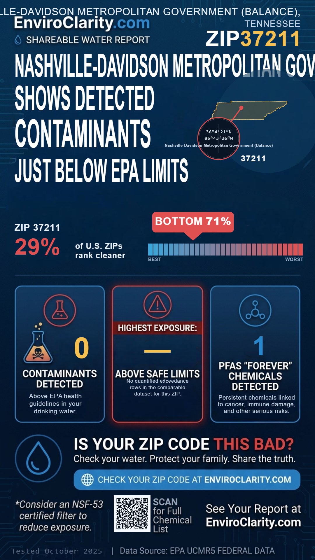 37211 water quality report infographic