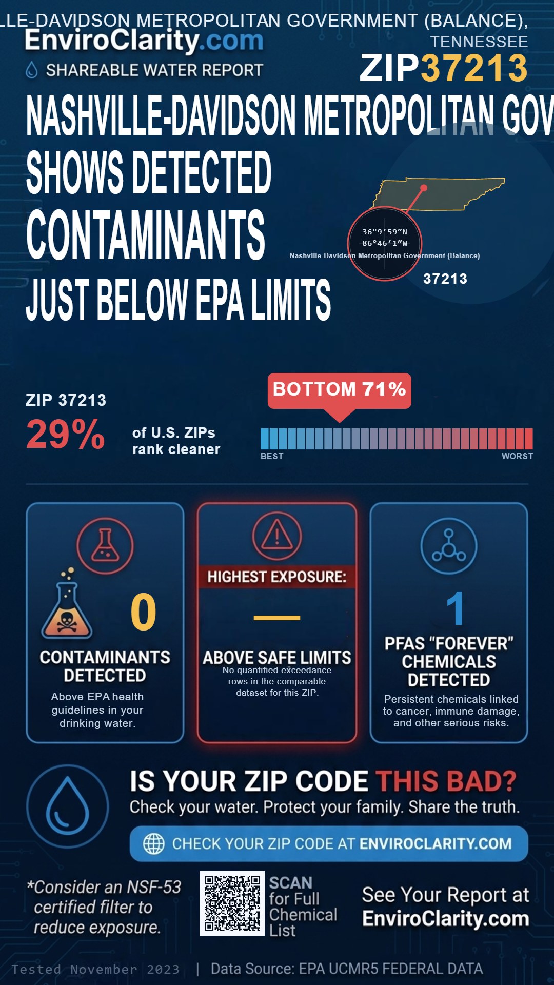 37213 water quality report infographic