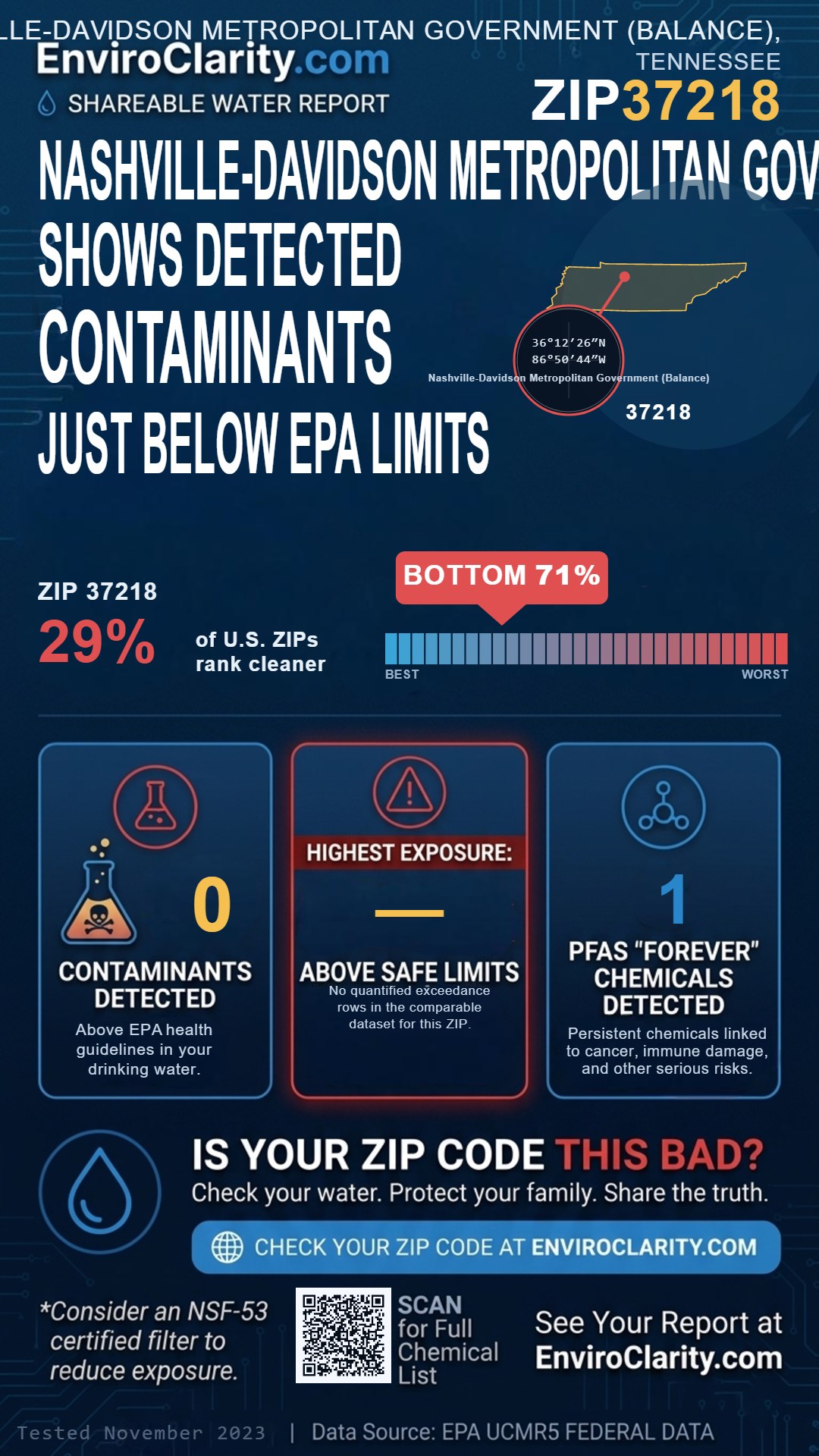 37218 water quality report infographic