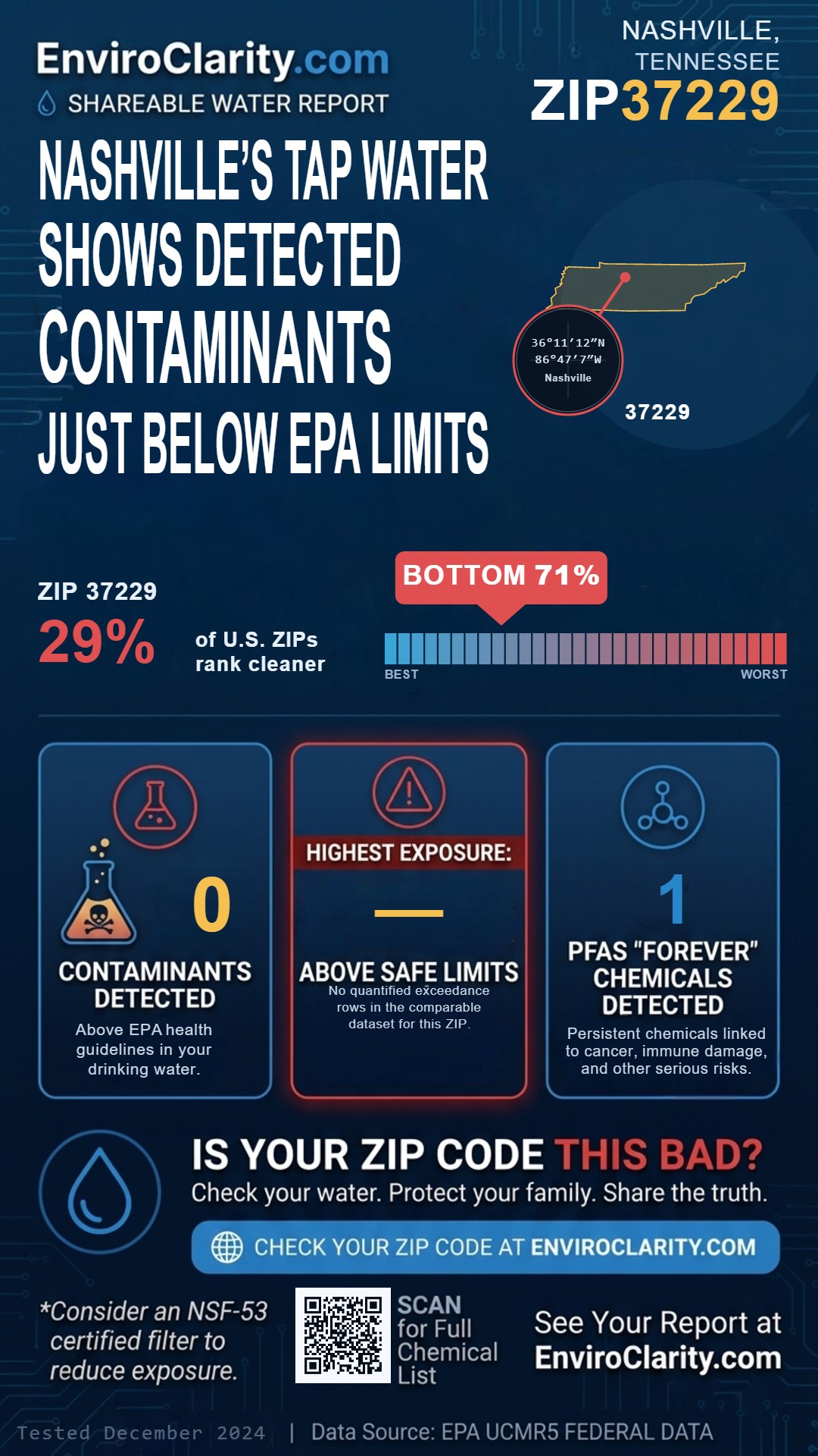 37229 water quality report infographic