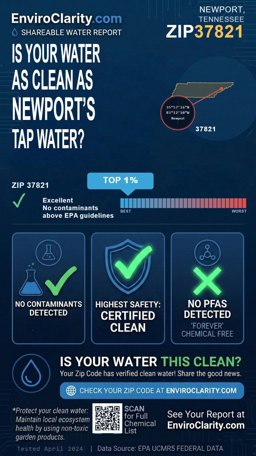 37821 water quality report infographic