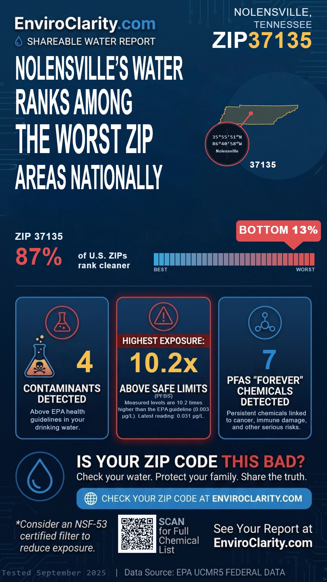 37135 water quality report infographic