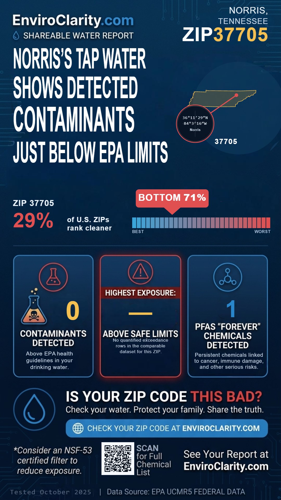 37705 water quality report infographic