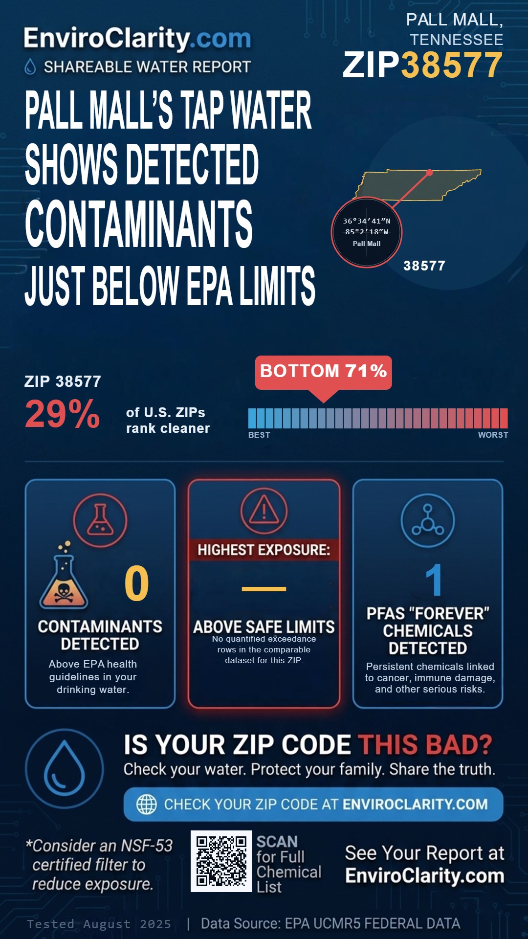 38577 water quality report infographic
