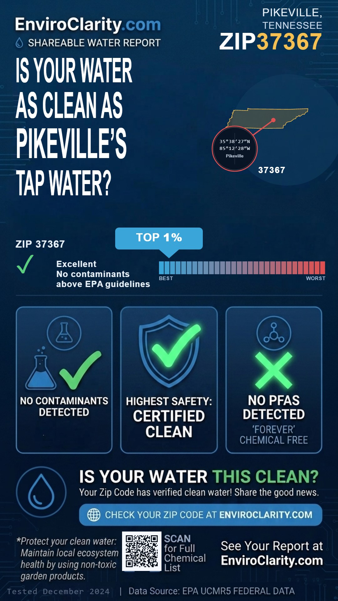 37367 water quality report infographic