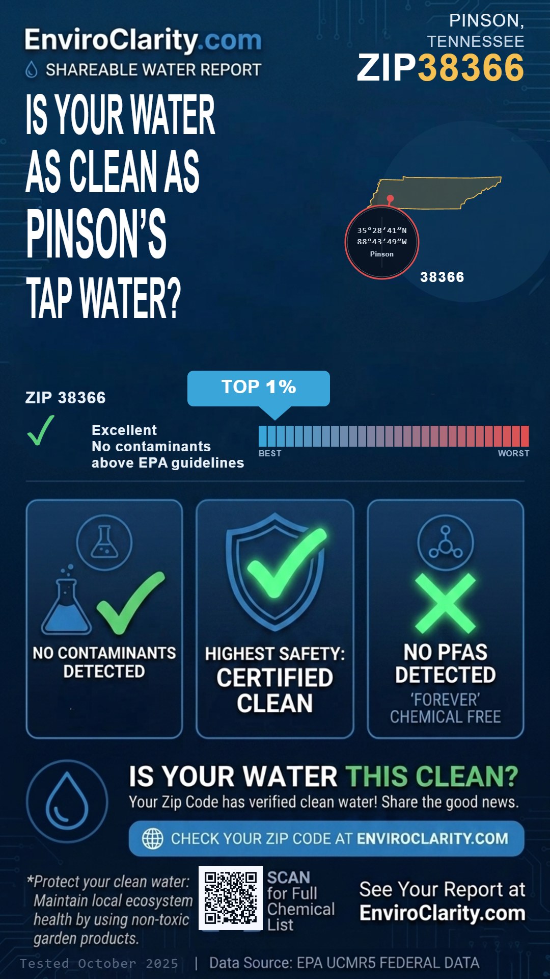 38366 water quality report infographic