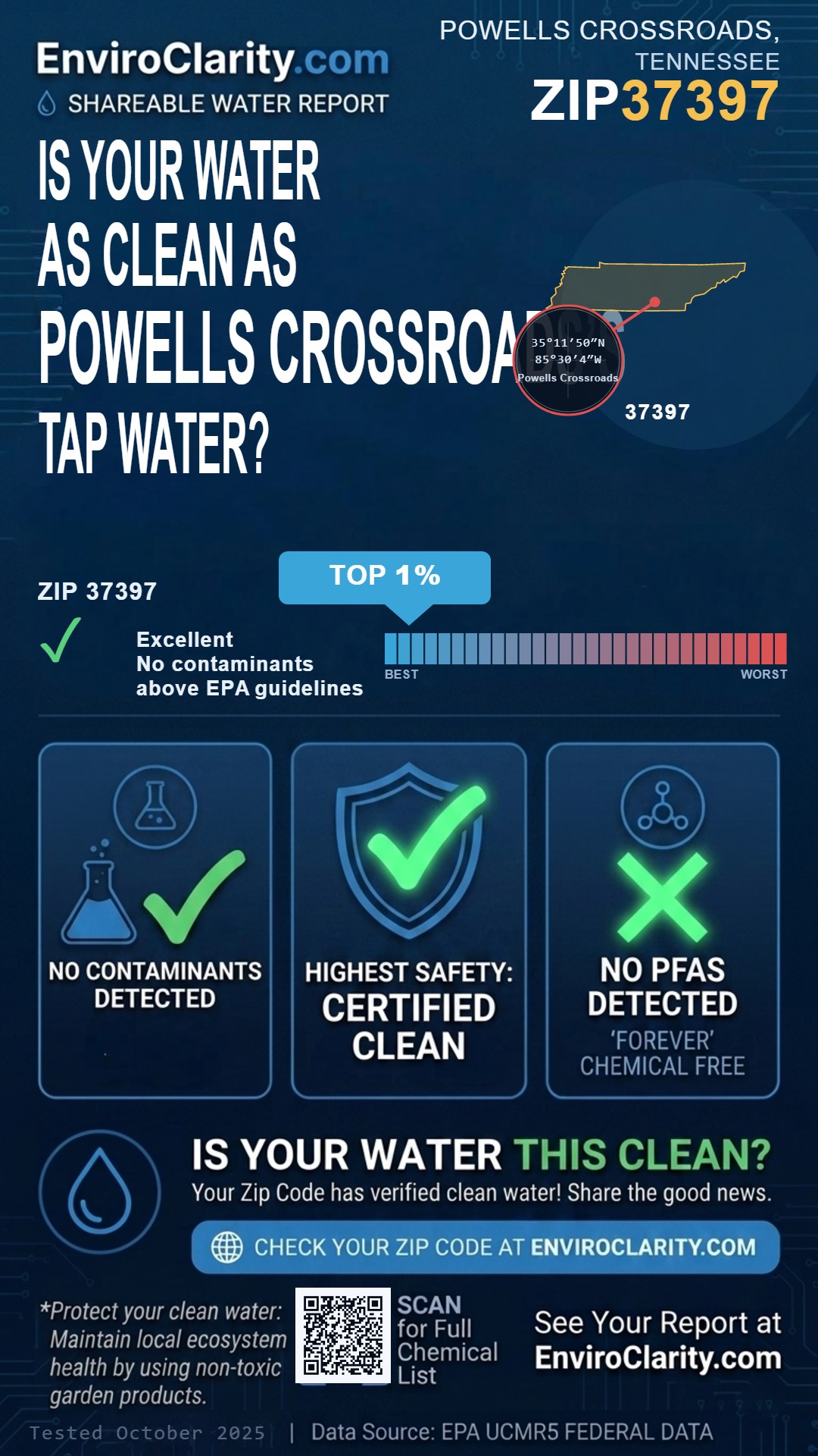 37397 water quality report infographic