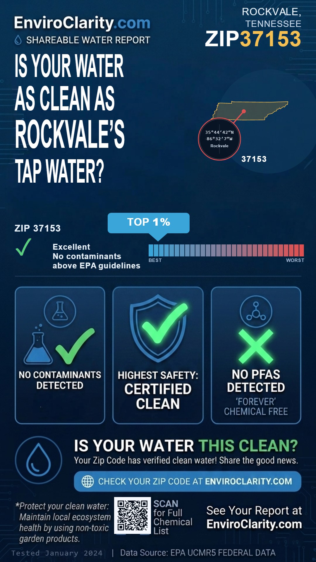 37153 water quality report infographic