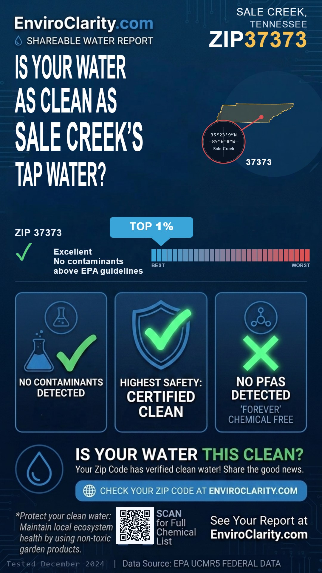 37373 water quality report infographic