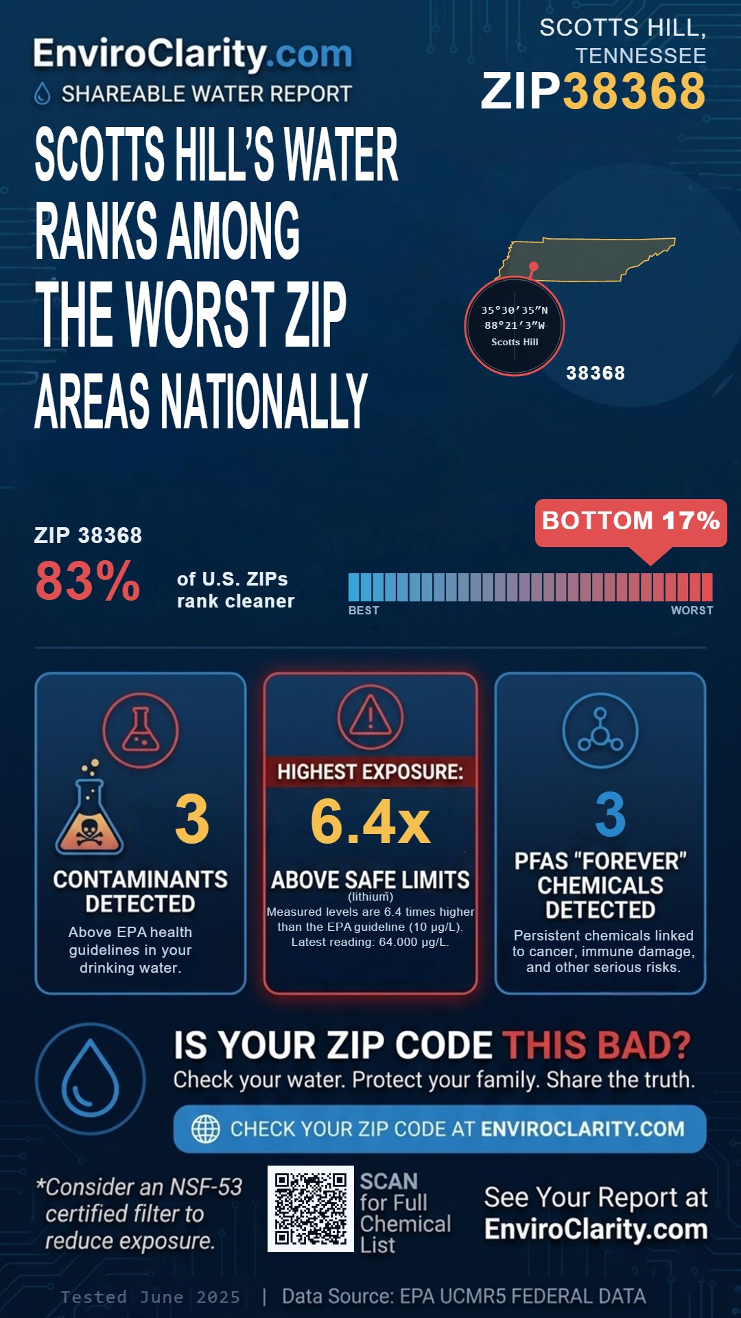38368 water quality report infographic