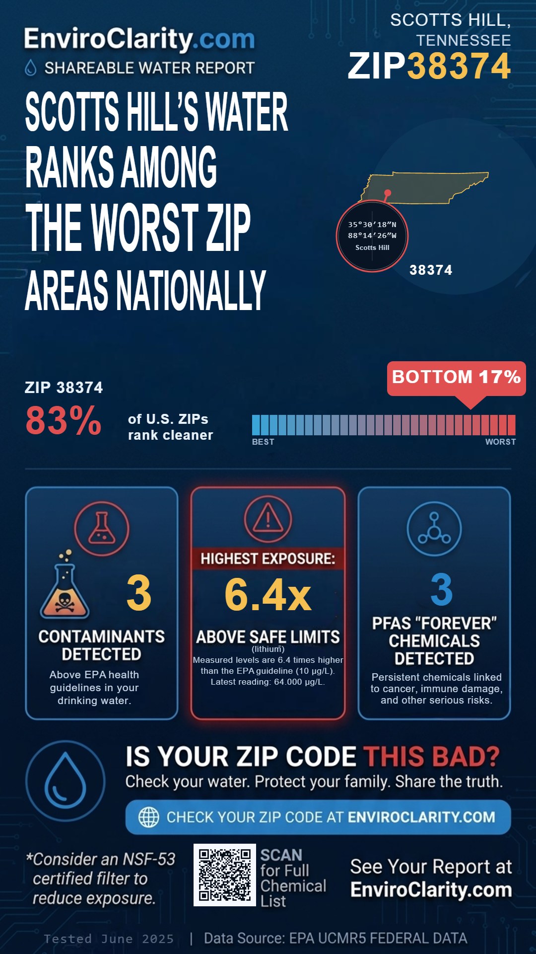 38374 water quality report infographic