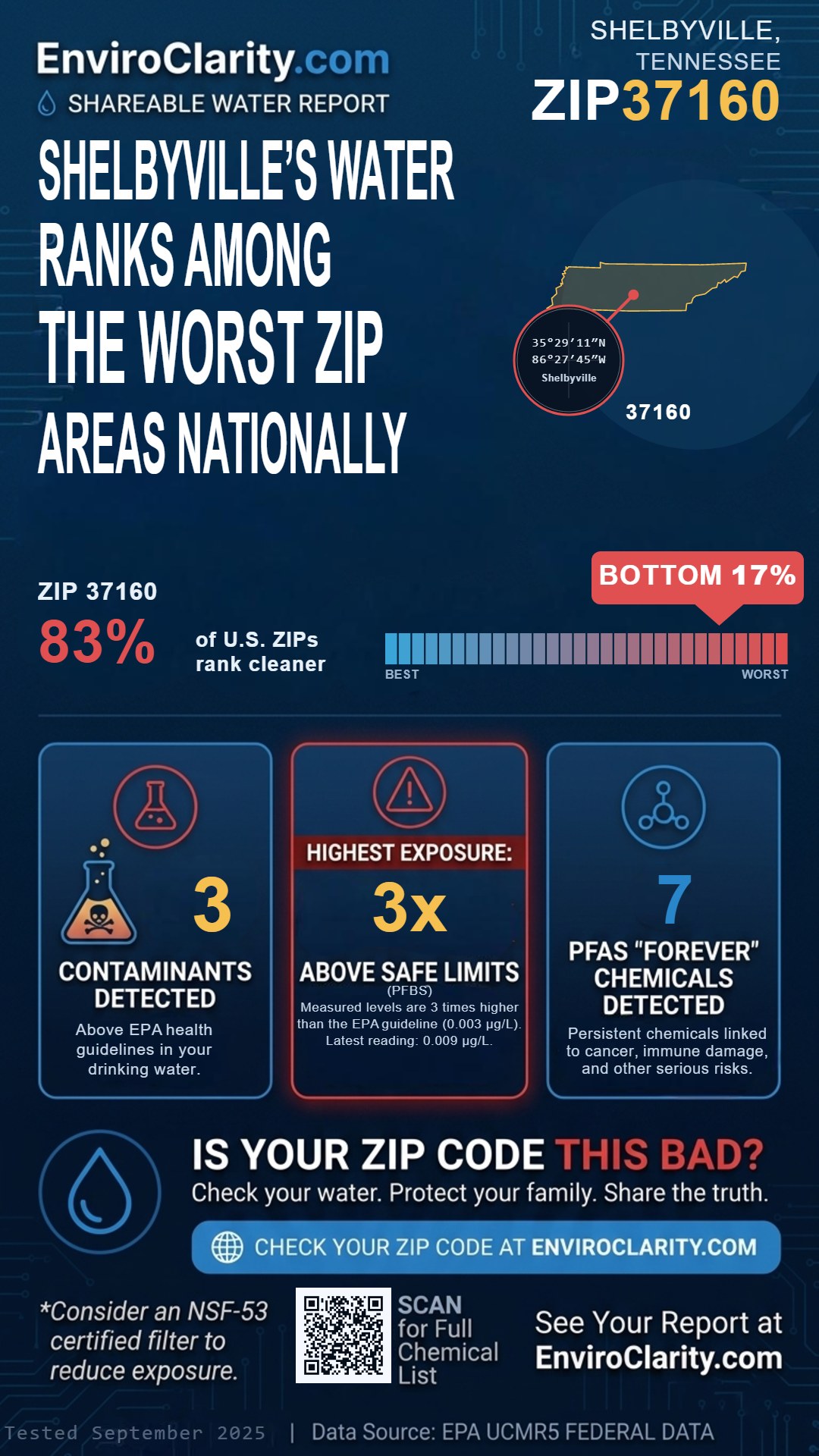 37160 water quality report infographic
