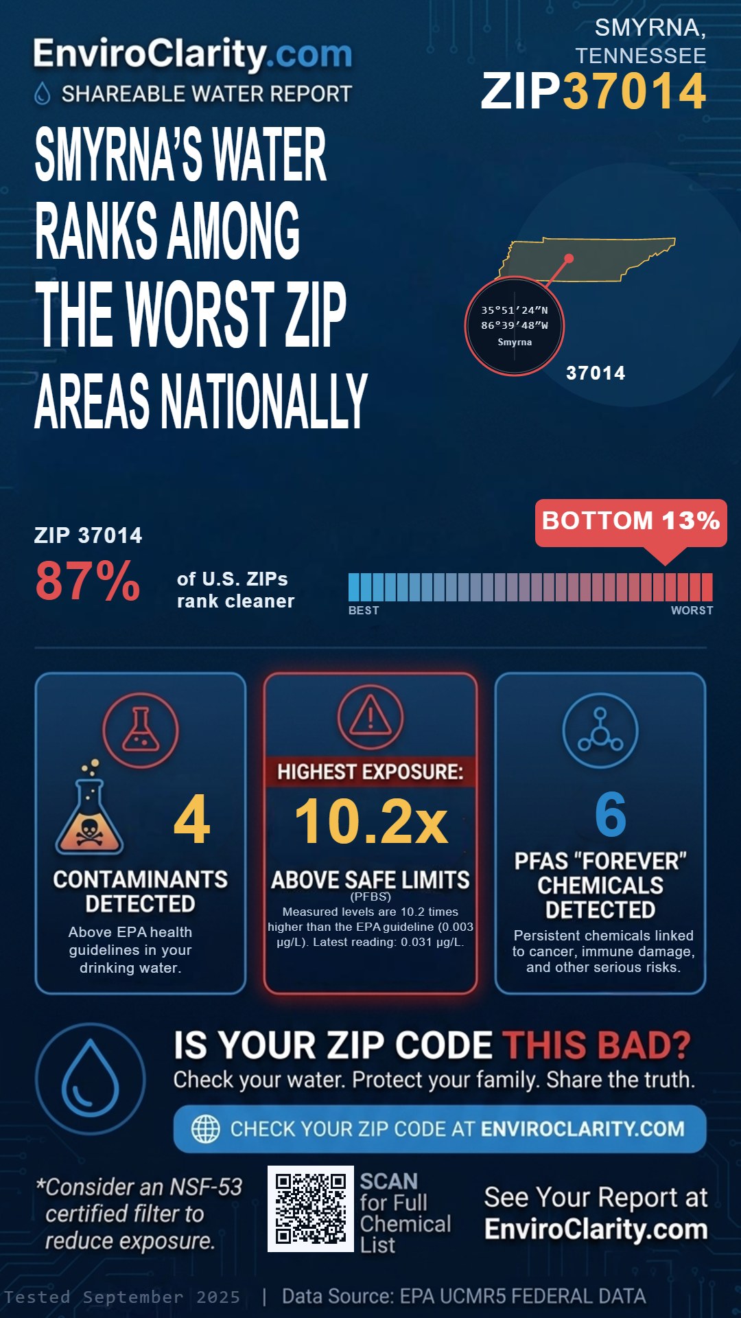 37014 water quality report infographic