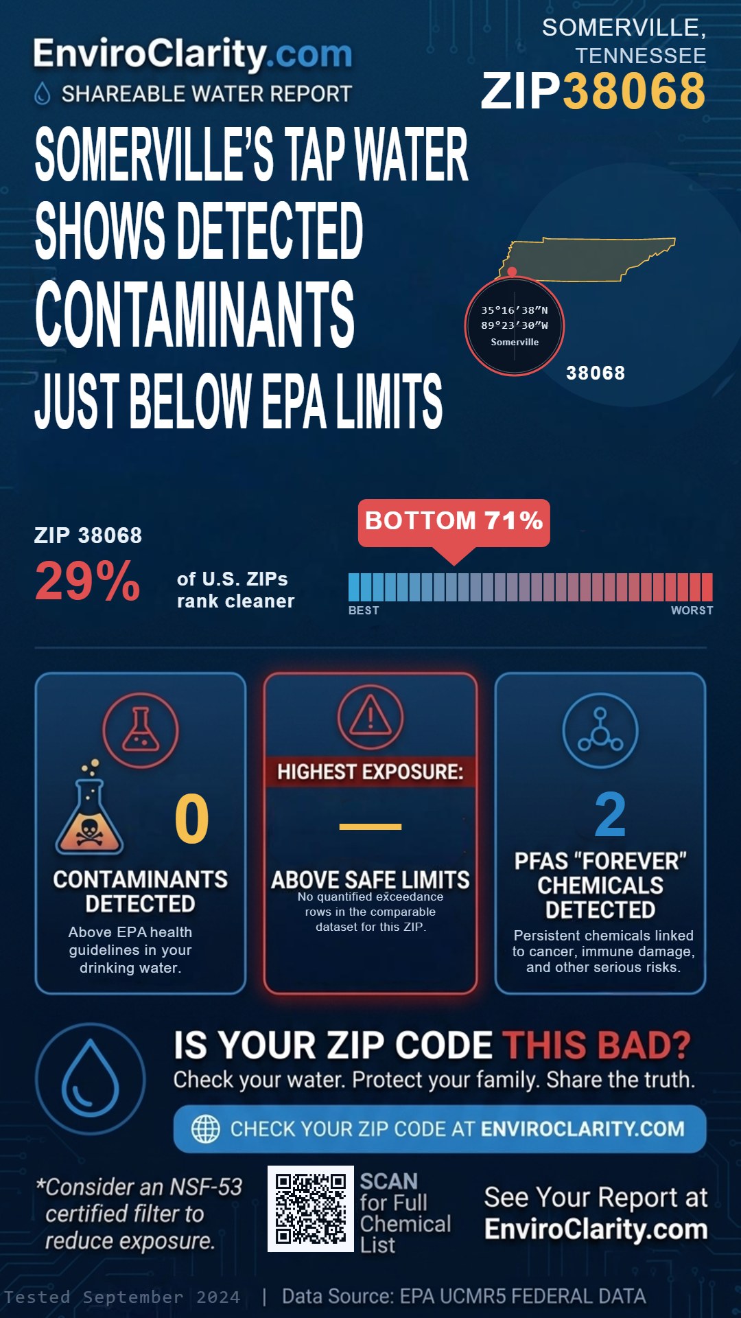 38068 water quality report infographic