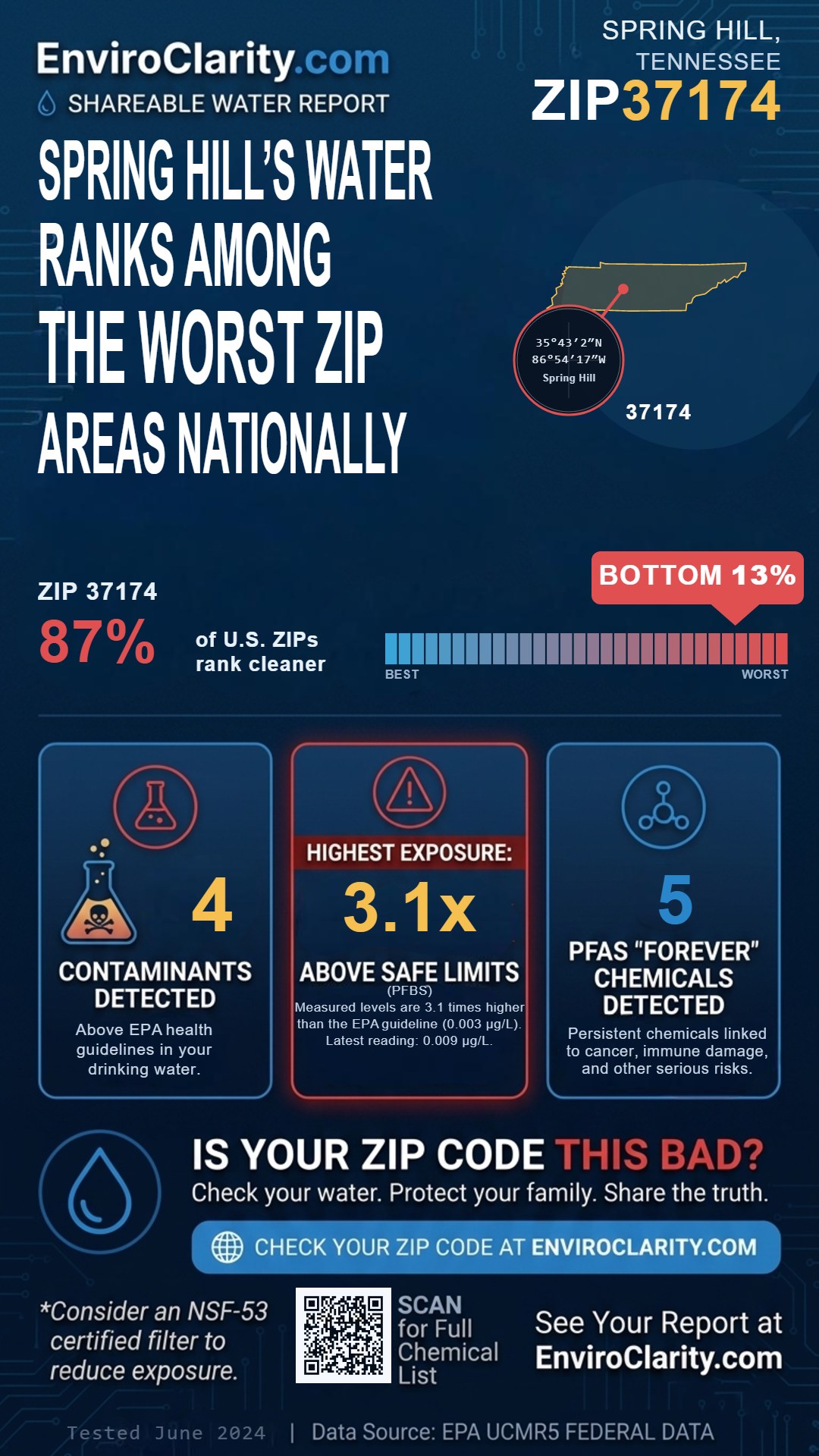 37174 water quality report infographic