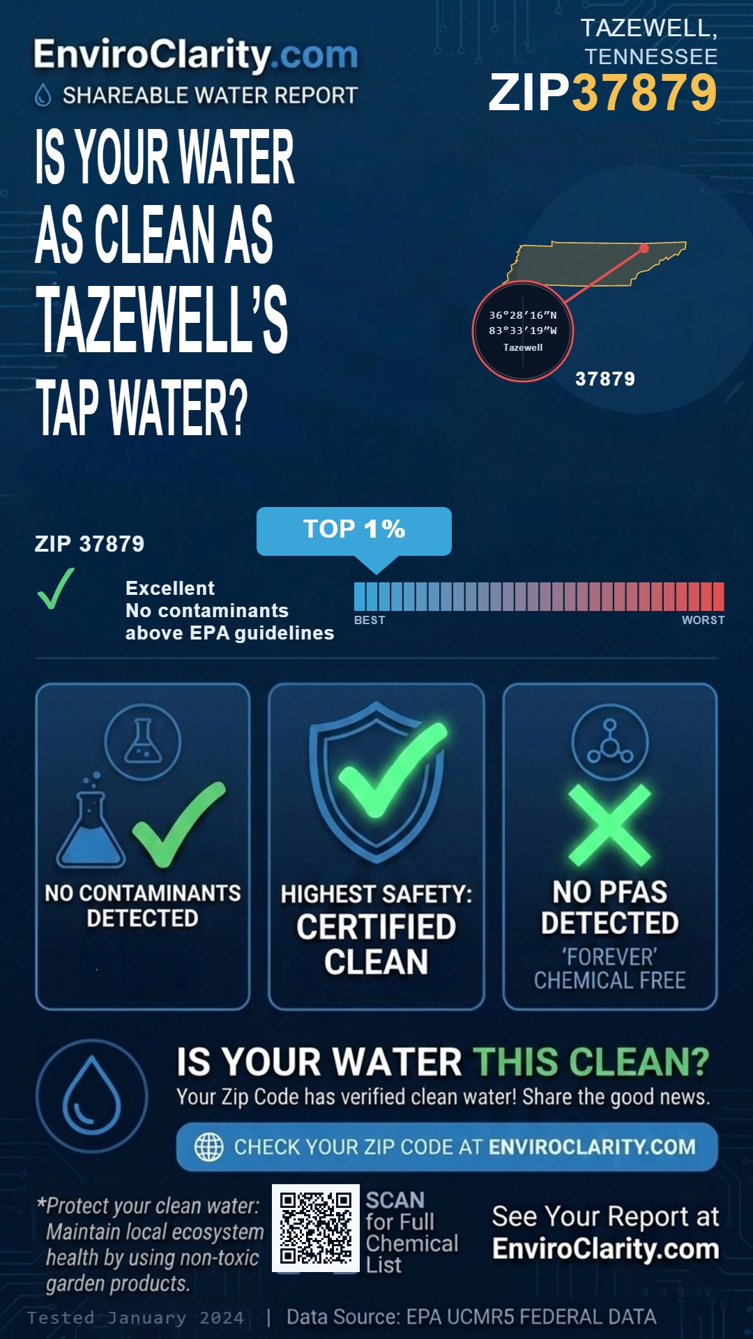 37879 water quality report infographic