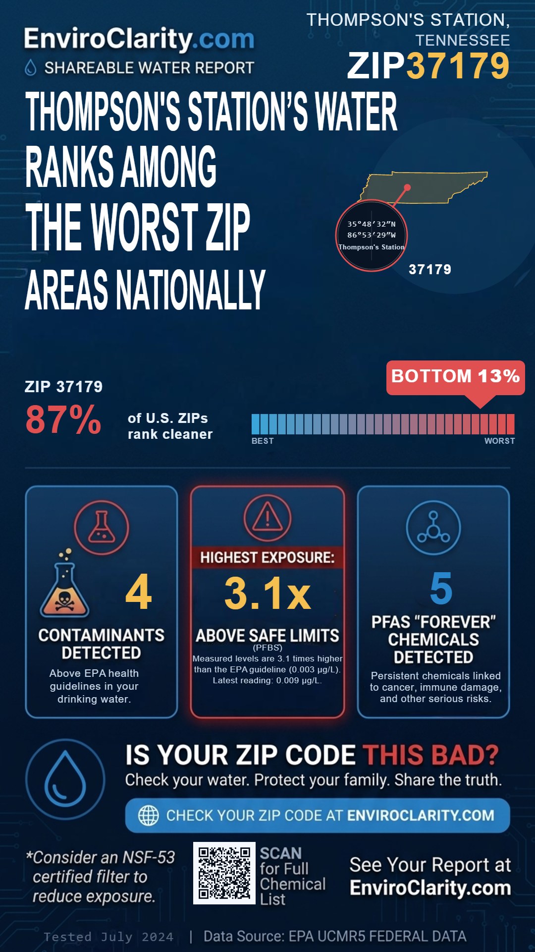 37179 water quality report infographic