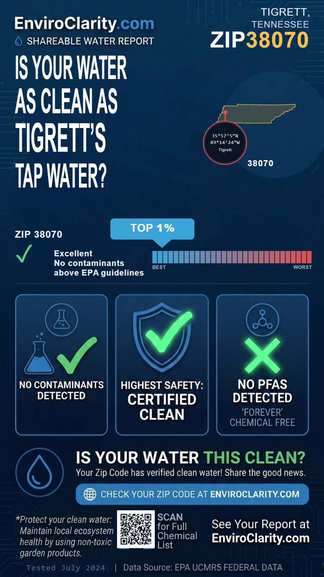 38070 water quality report infographic