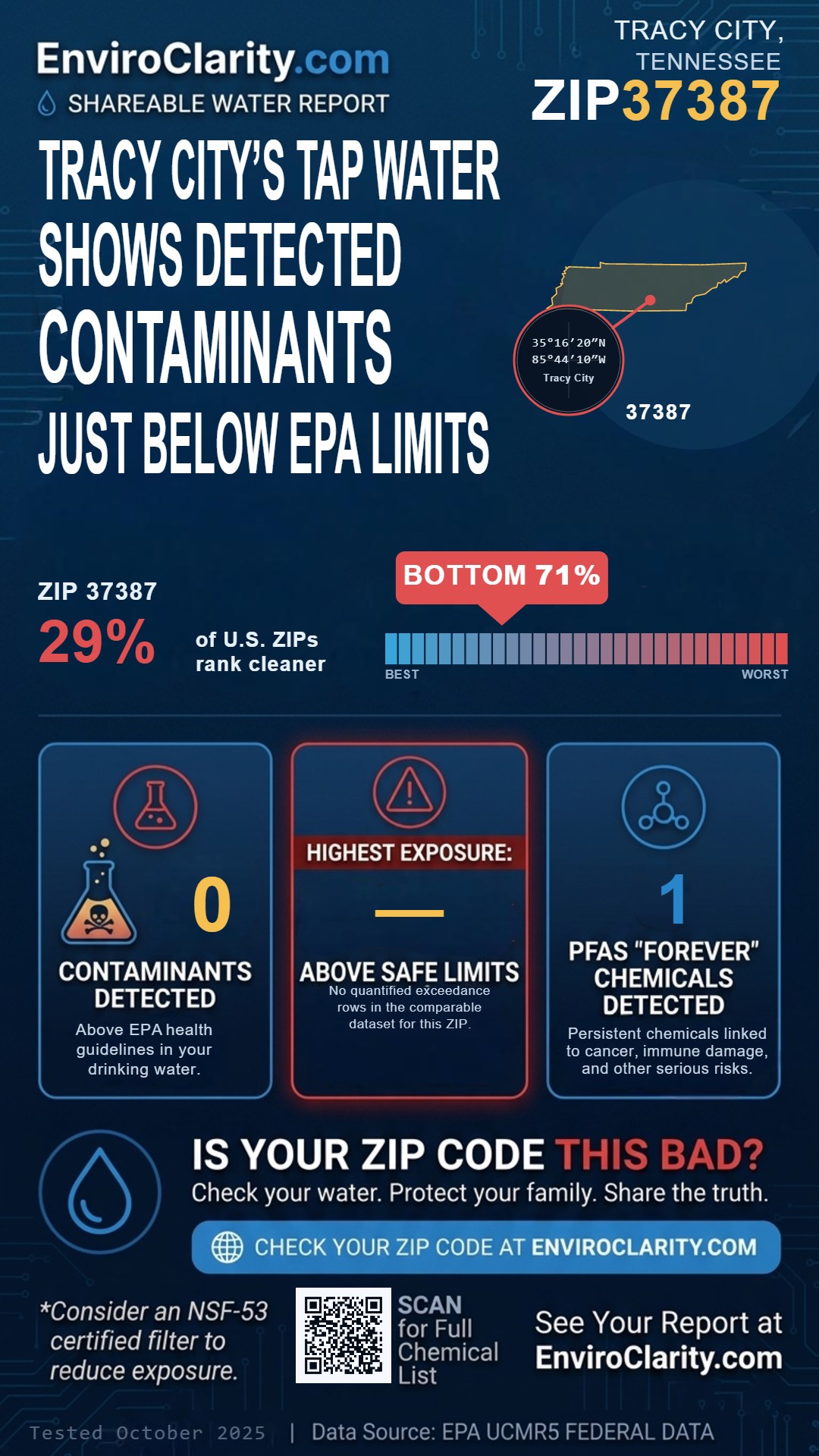 37387 water quality report infographic