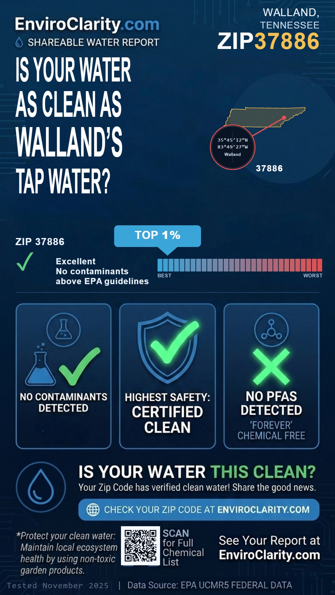 37886 water quality report infographic