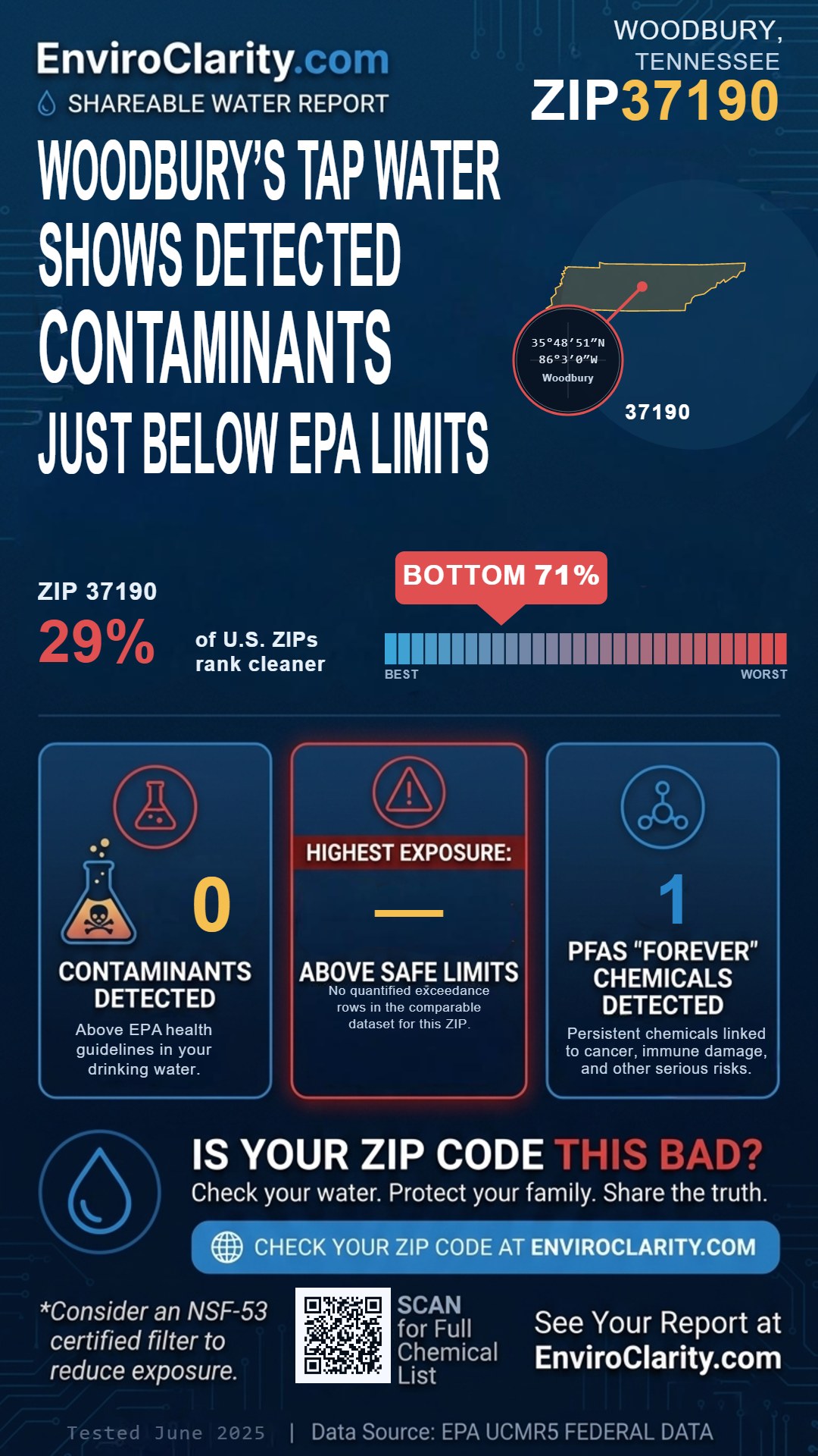 37190 water quality report infographic