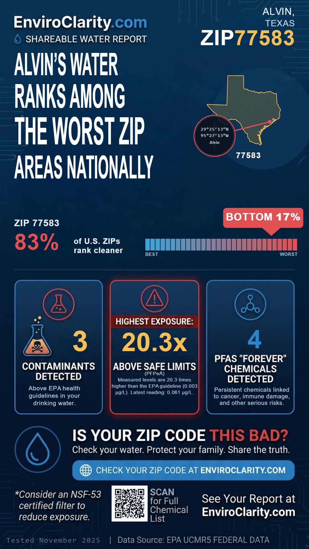 77583 water quality report infographic