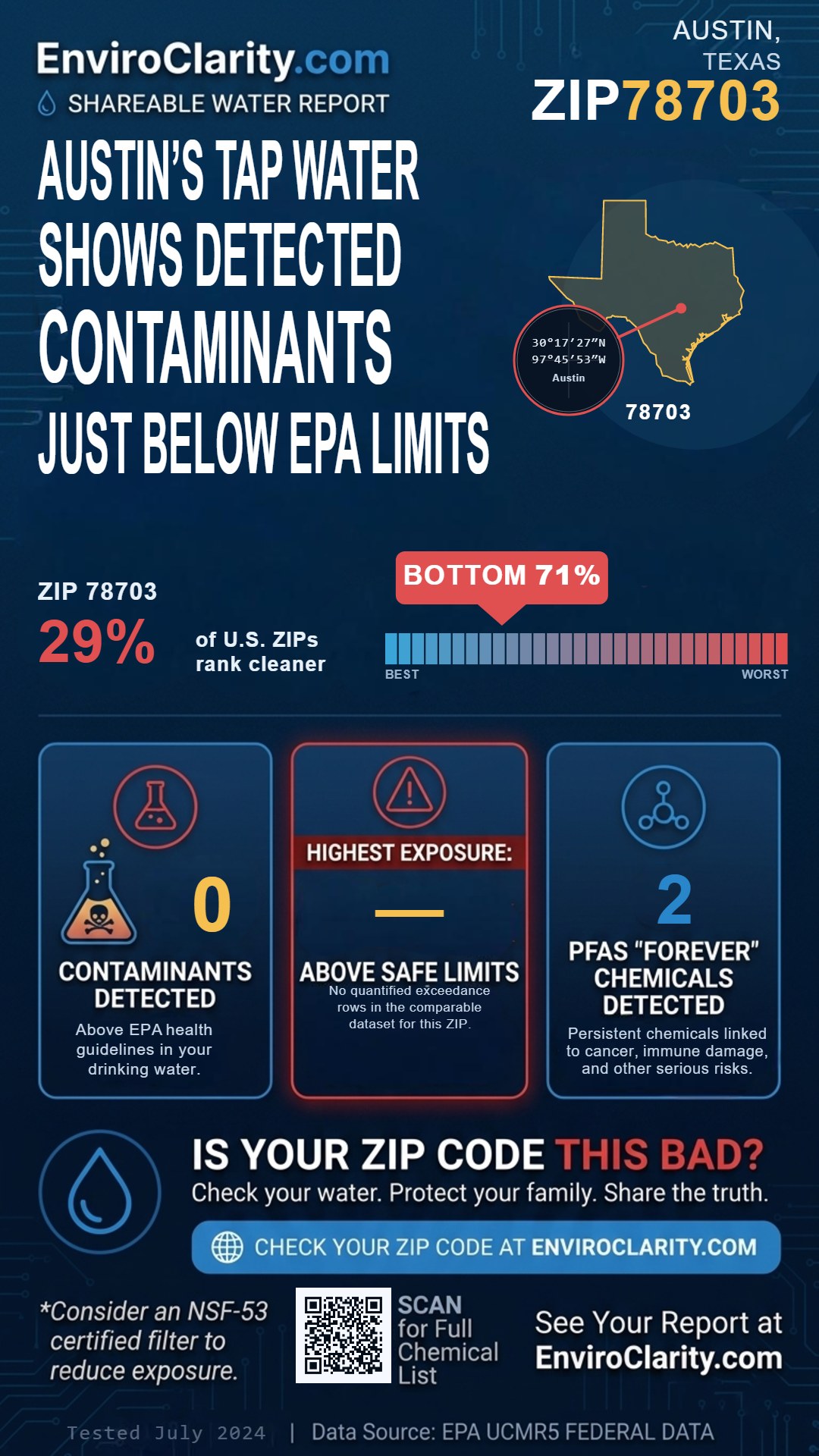 78703 water quality report infographic