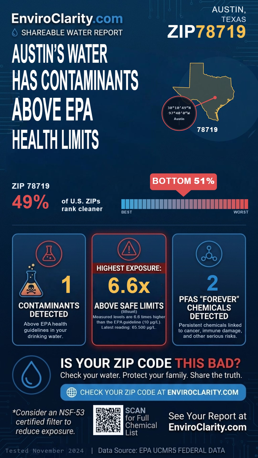 78719 water quality report infographic