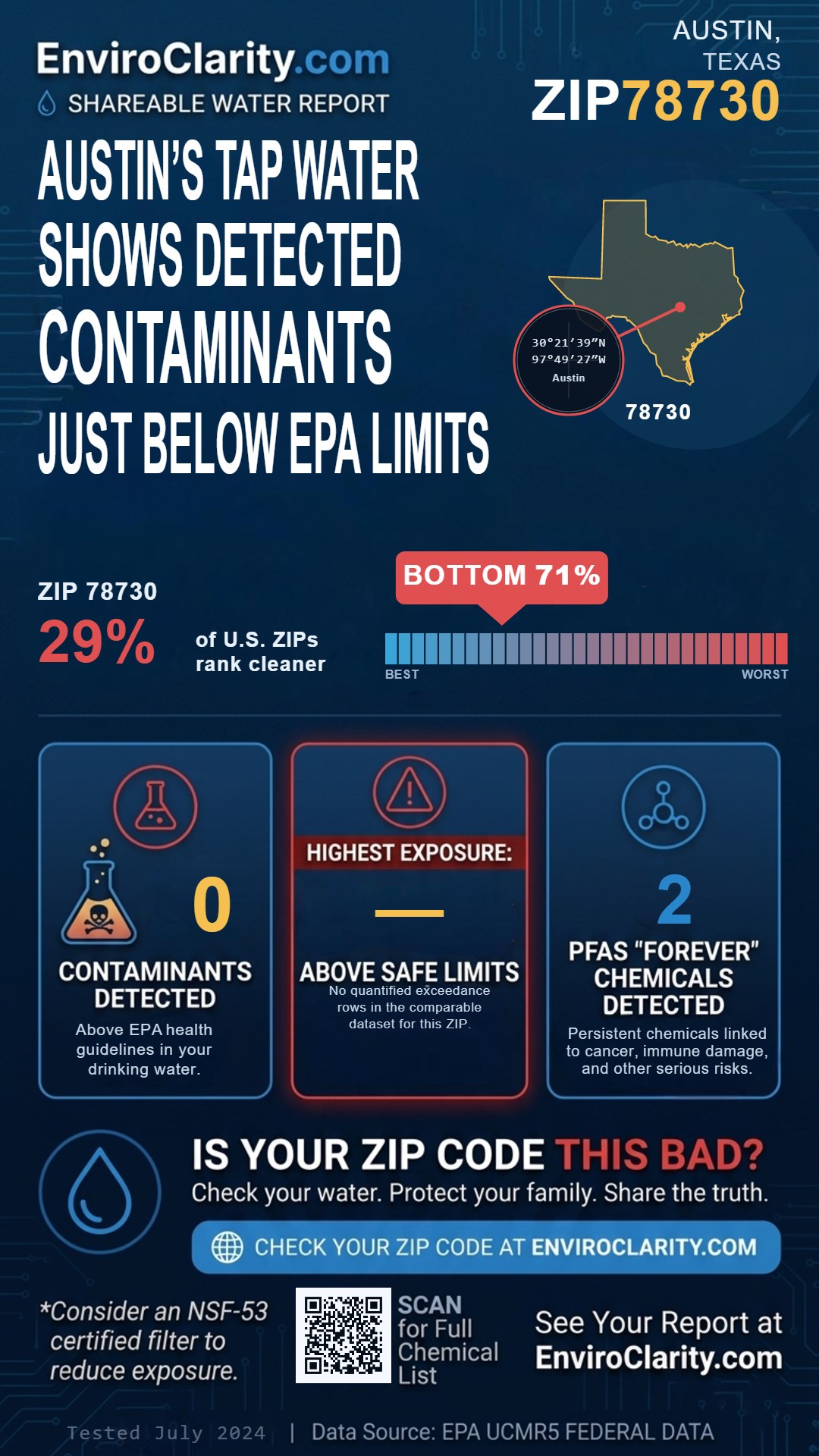 78730 water quality report infographic