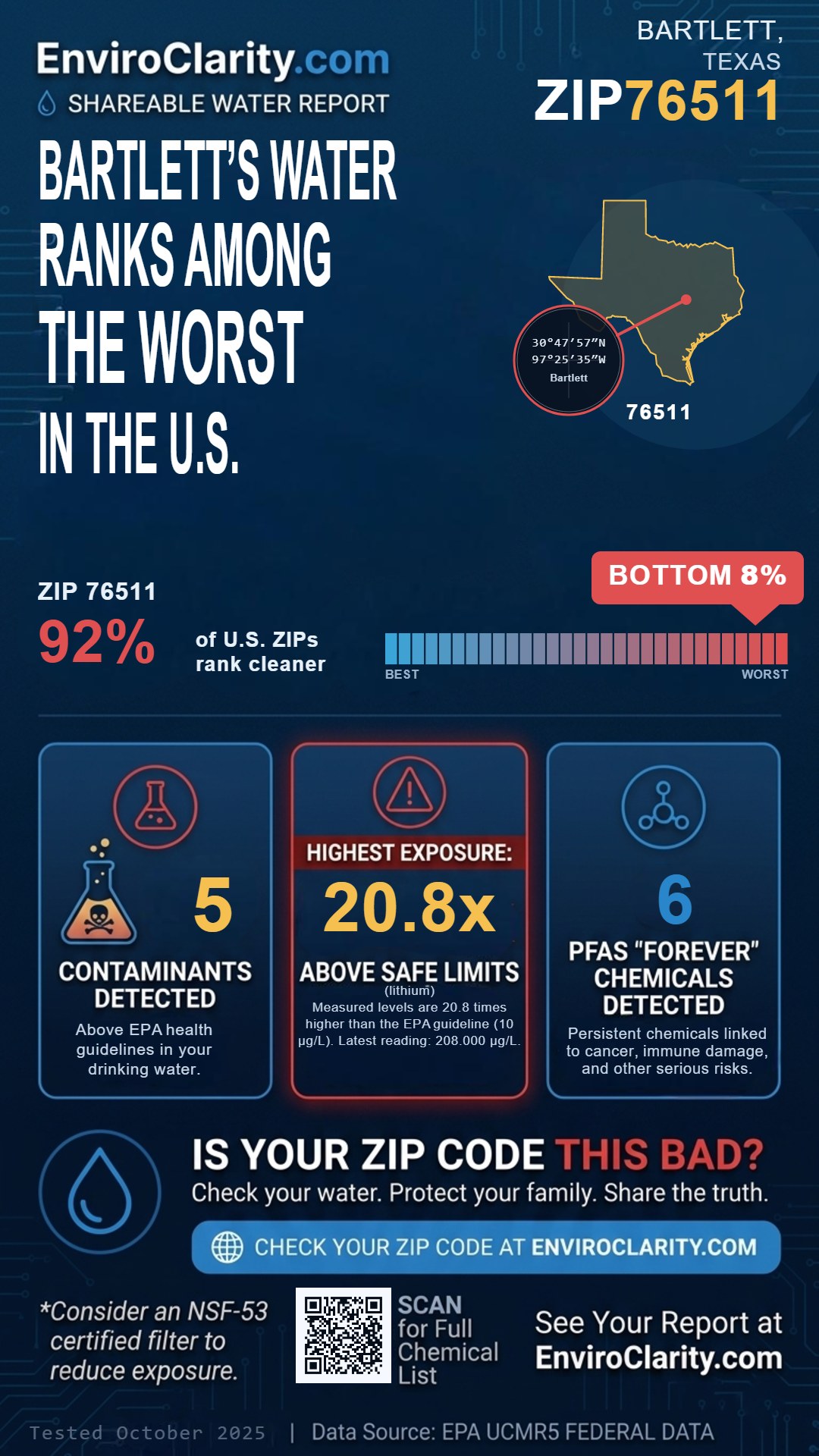 76511 water quality report infographic