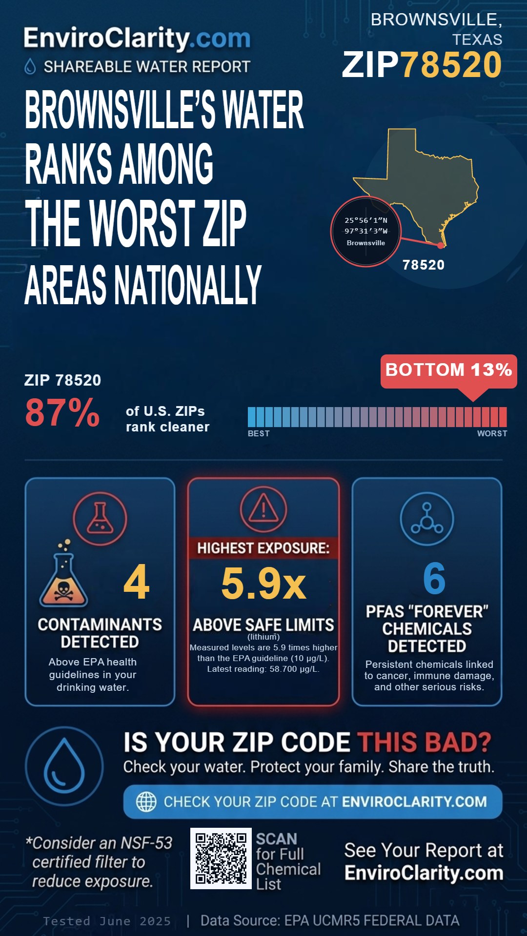 78520 water quality report infographic
