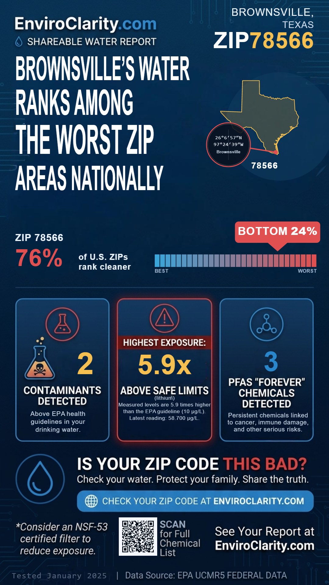 78566 water quality report infographic
