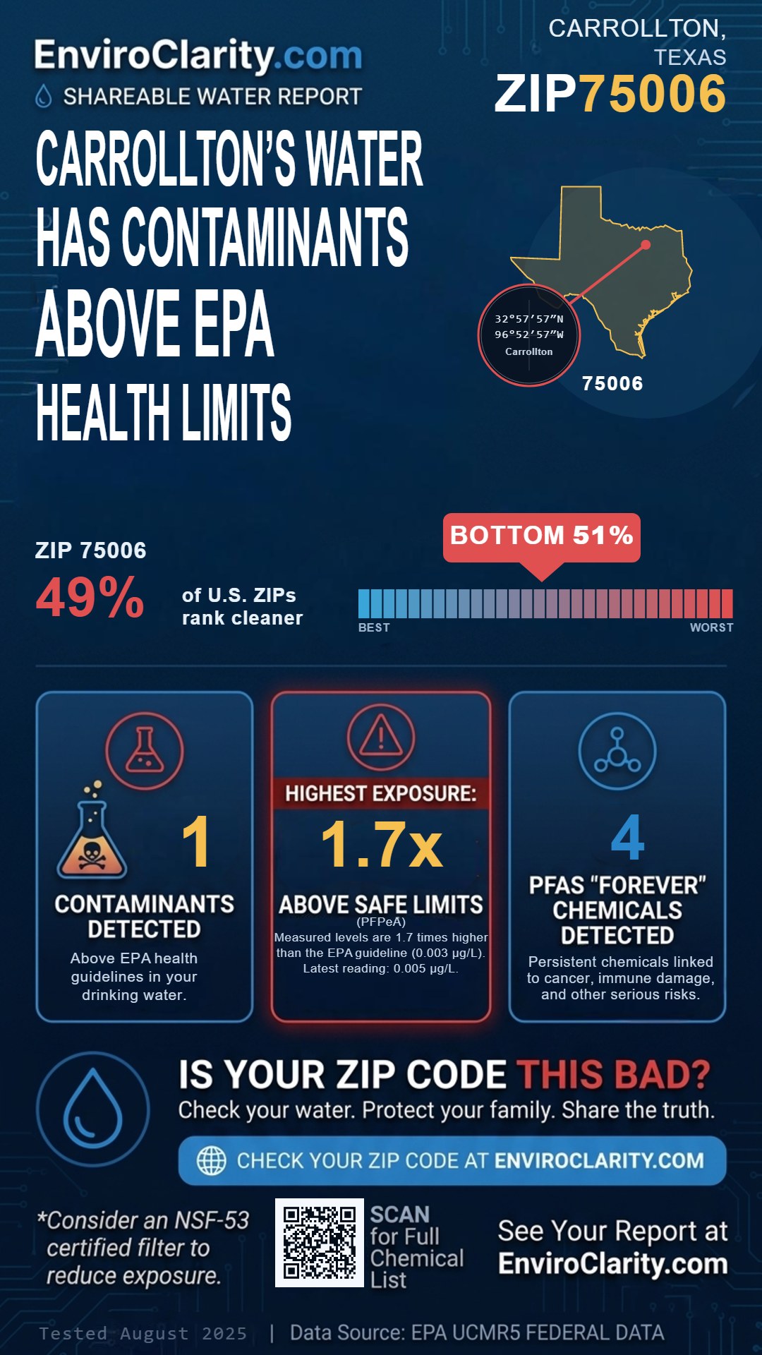 75006 water quality report infographic