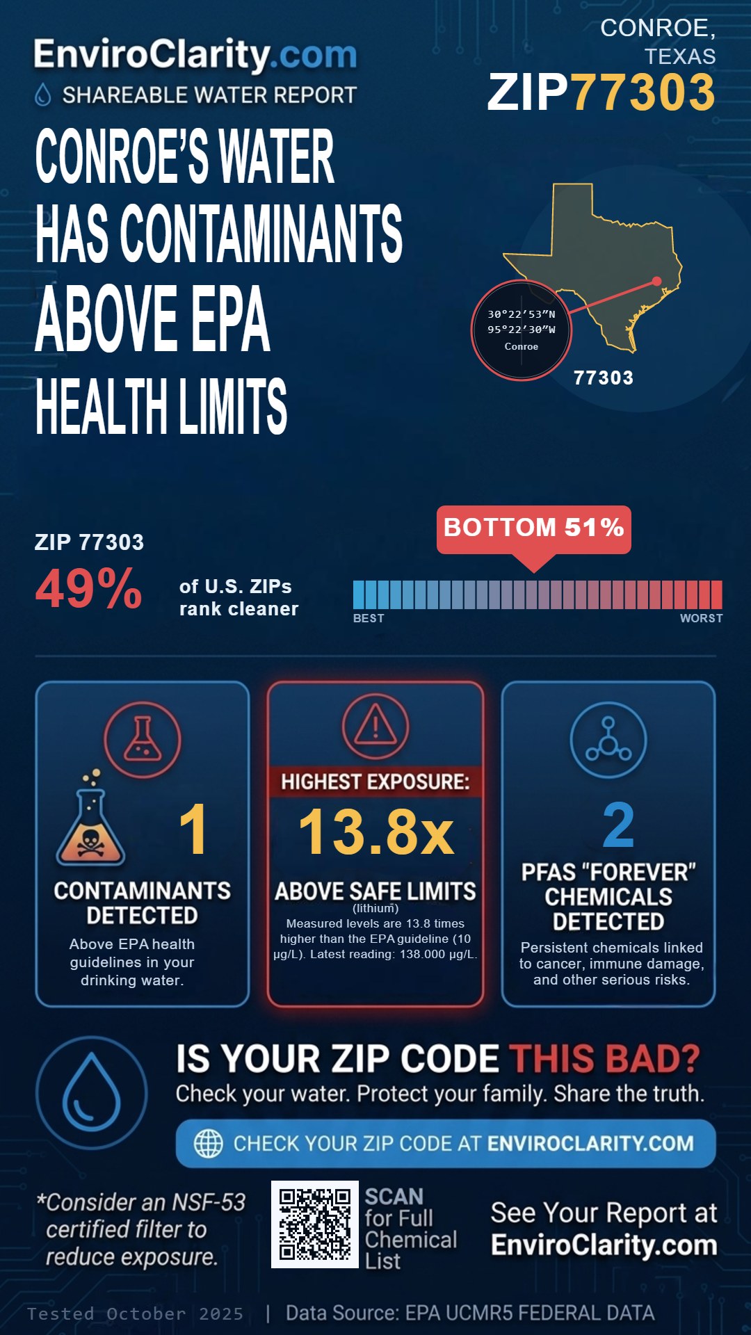 77303 water quality report infographic