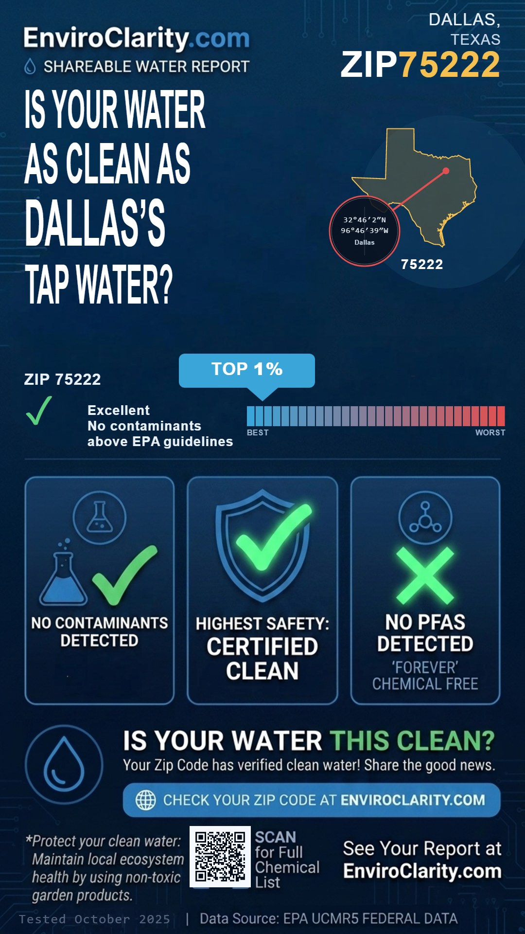75222 water quality report infographic