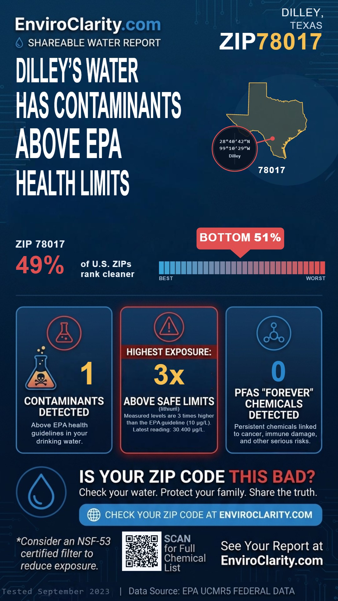 78017 water quality report infographic