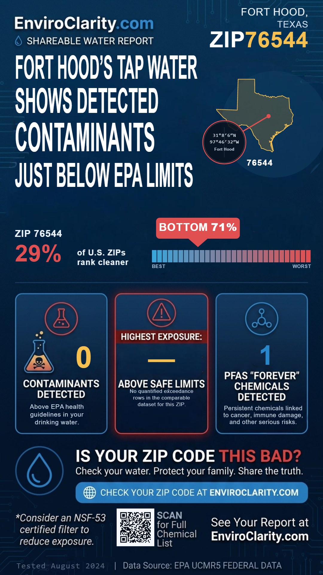 76544 water quality report infographic