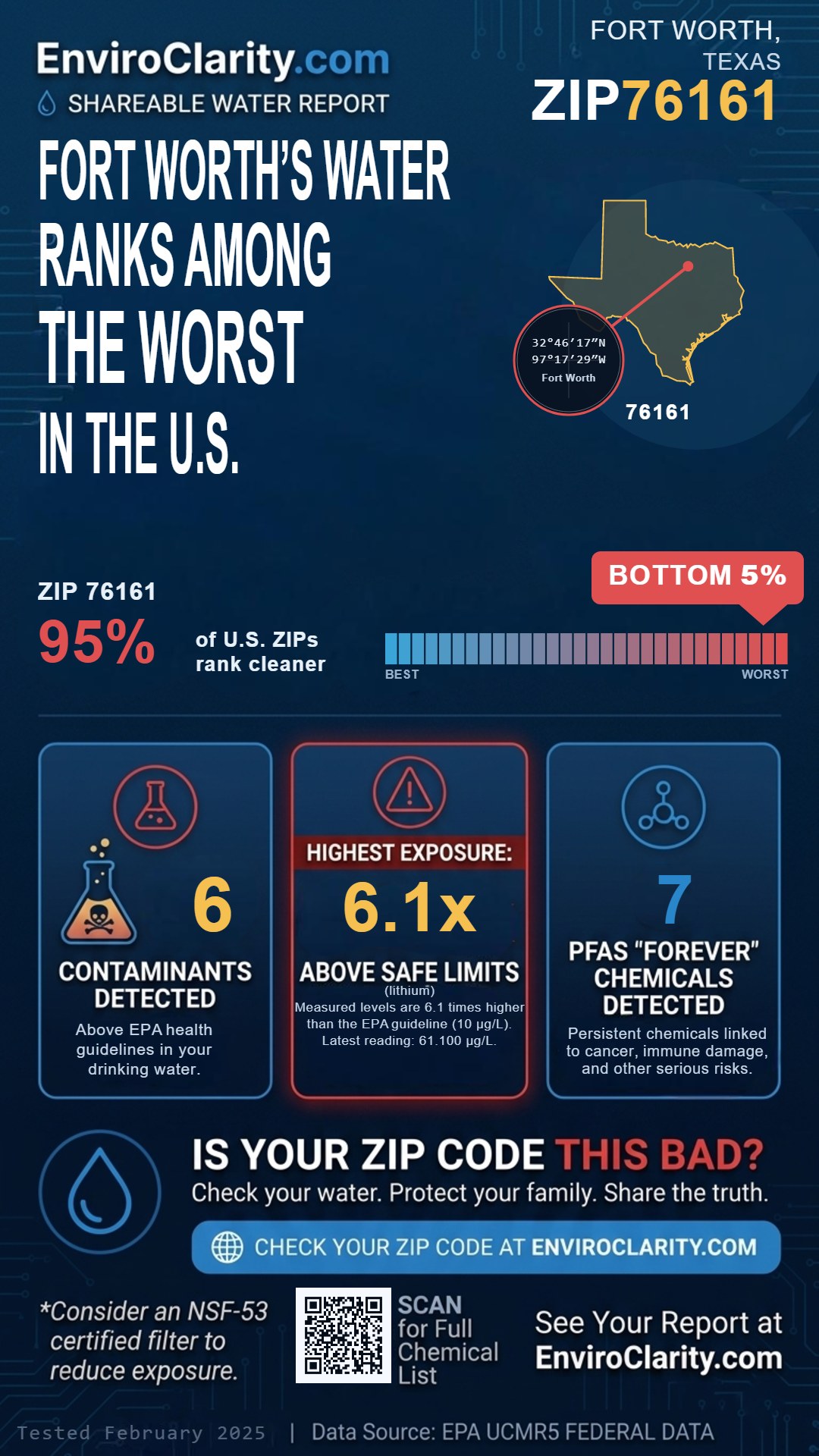 76161 water quality report infographic