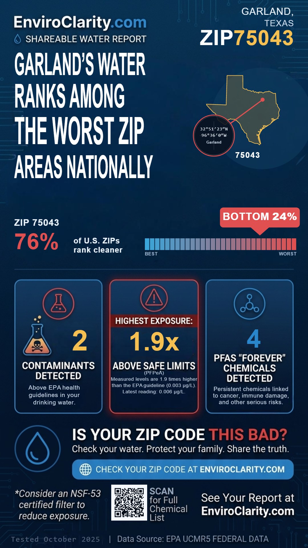 75043 water quality report infographic