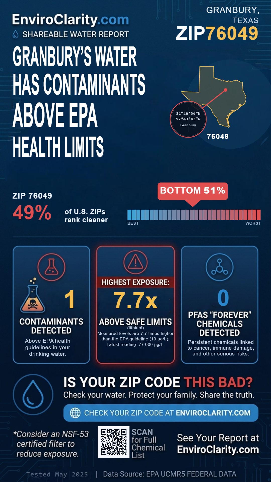 76049 water quality report infographic