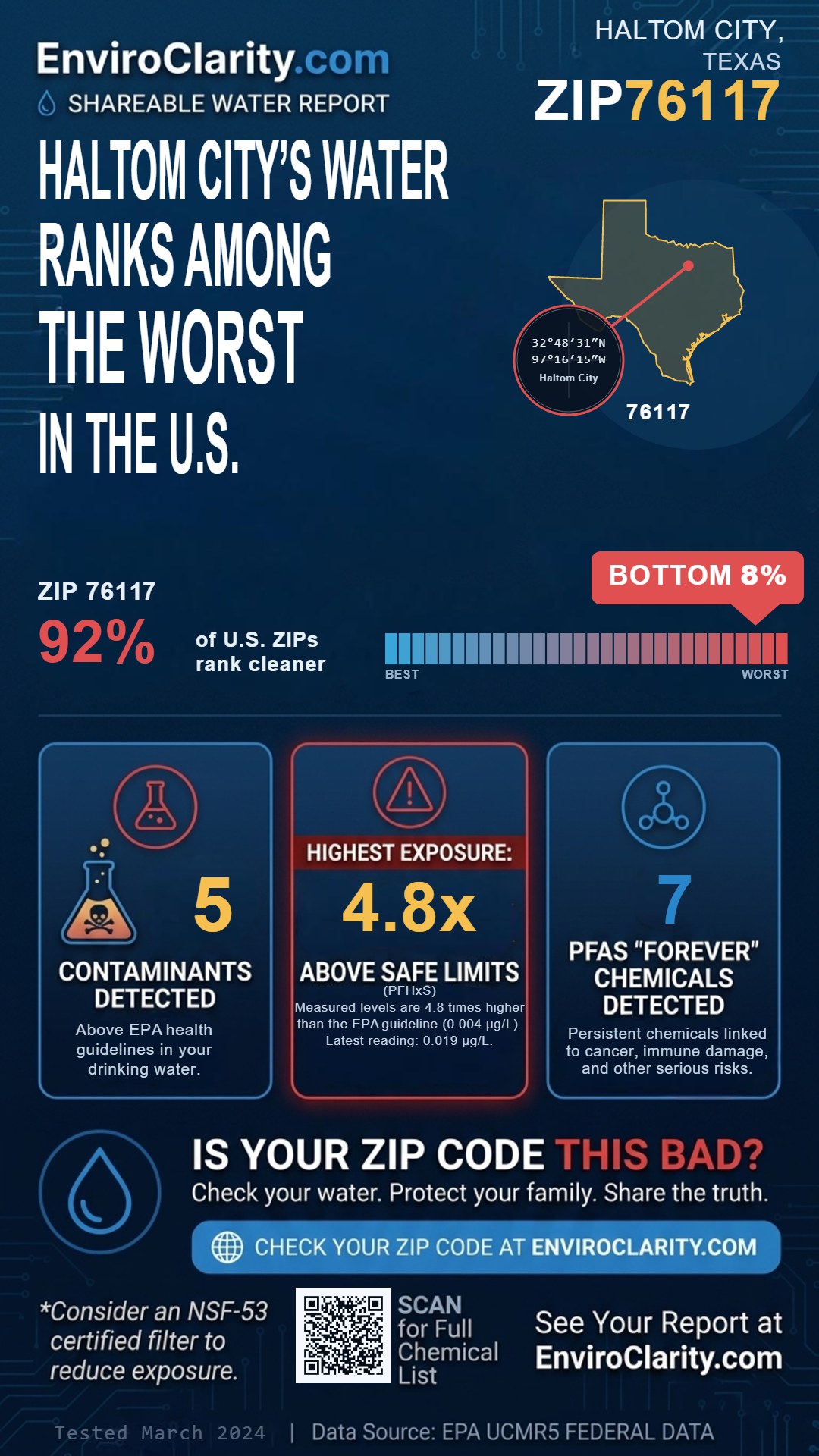 76117 water quality report infographic