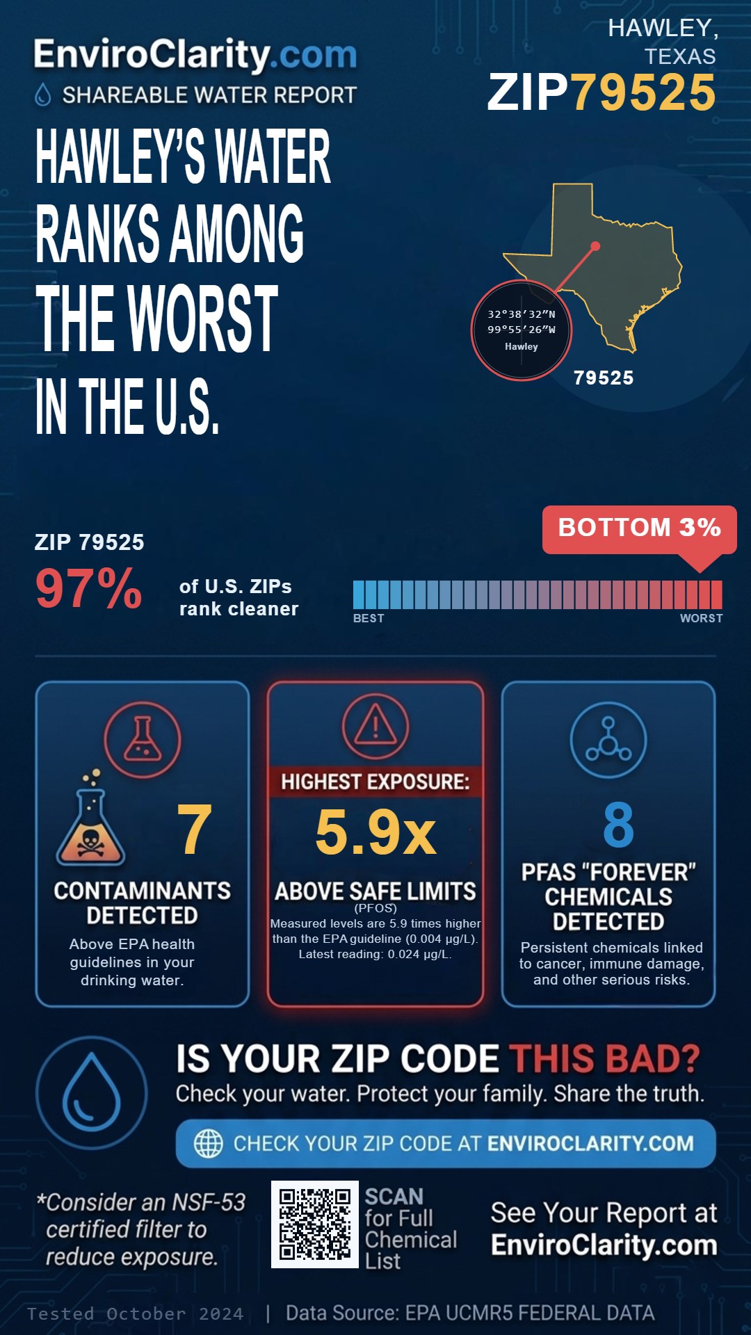 79525 water quality report infographic