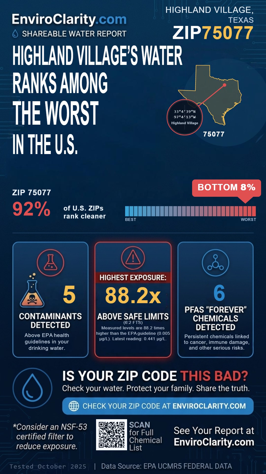 75077 water quality report infographic