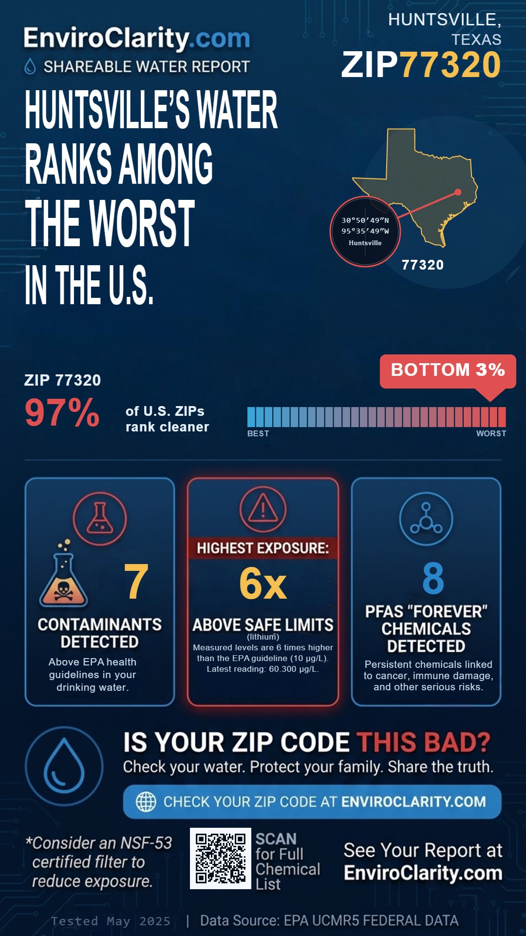 77320 water quality report infographic