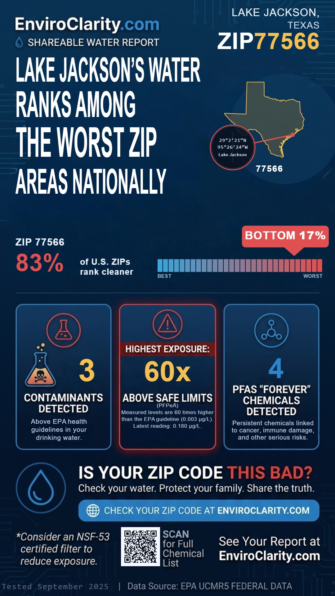 77566 water quality report infographic
