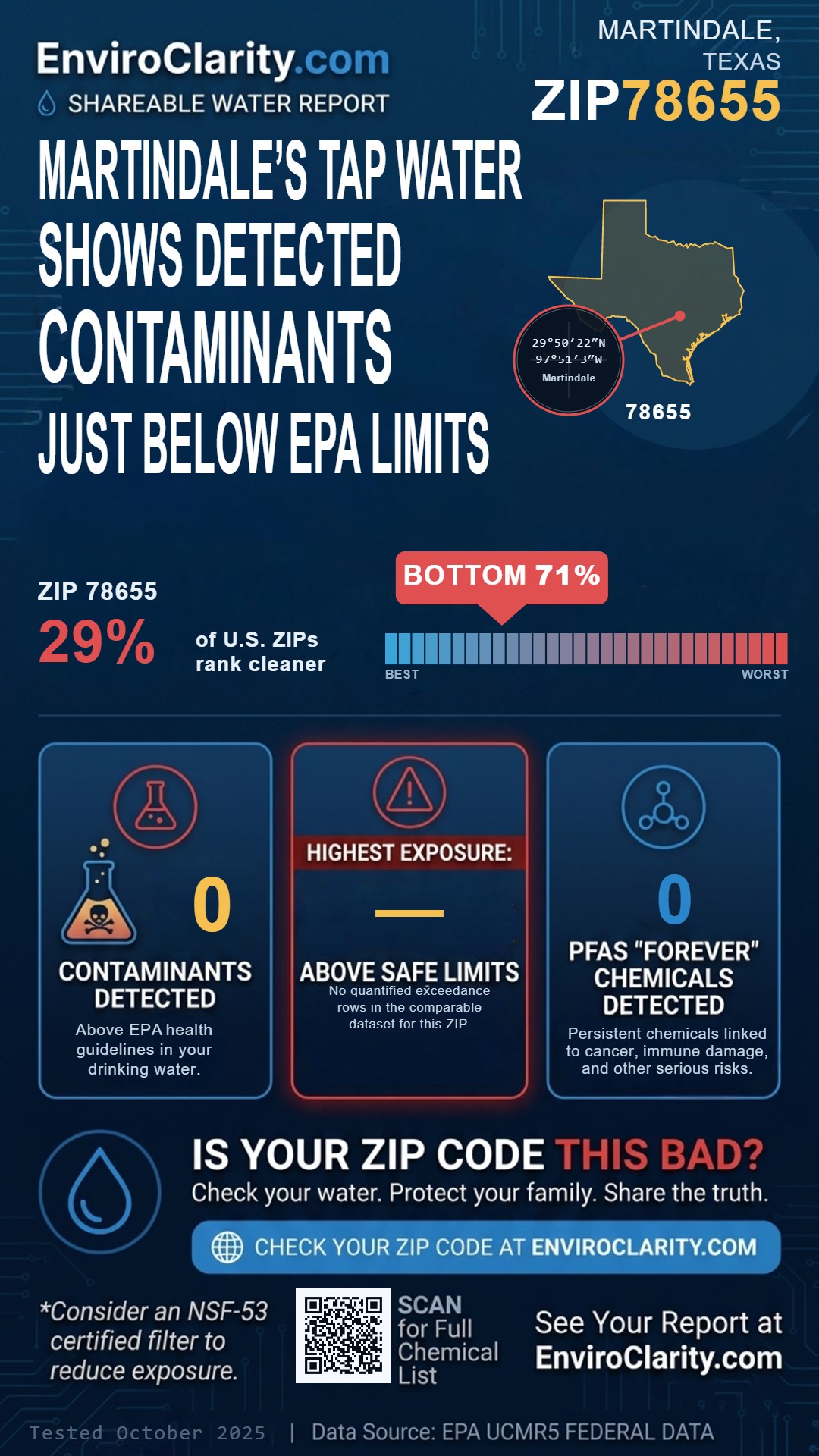 78655 water quality report infographic